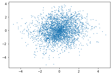 ../../_images/TP4 - Spectral Analysis and Filtering-Exercise_15_1.png